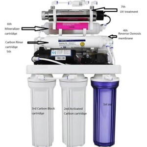 7 Stage Water Filtration